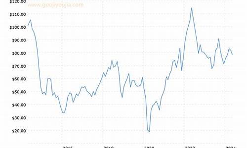 纽约原油价格走势分析_纽约原油价格走势