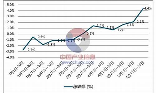 汽油柴油价格_汽油柴油价格调整时间