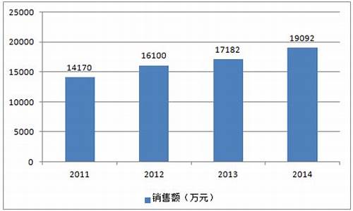 玫瑰精油价格表玫瑰精油多少钱一瓶_玫瑰精