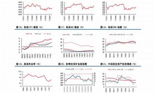 中国石化油价调整最新消息2022年_中国