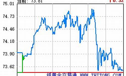 最新国际原油价格72小时_72小时实时国