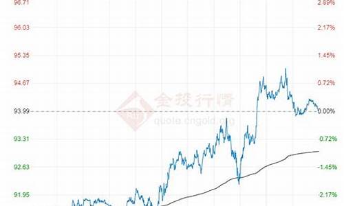 国际原油价格最新行情今日报价_国际原油价