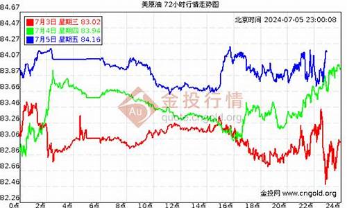 国际油价太低 今天油价不降_今日国际油价狂跌的真正原因是