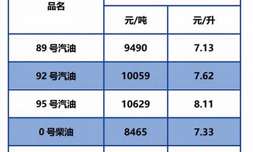 厦门市今日油价92汽油价格_厦门市今日油价92汽油