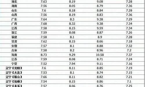 油价突变,8月份猪价、粮价要全面大涨?3个好消息!_油价779