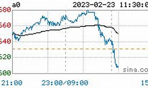 今日大豆油价格最新行情天下粮仓_今日大豆油价最新行情查询