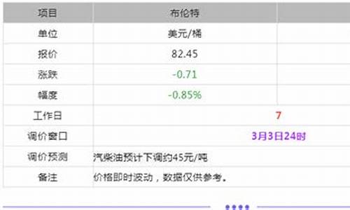 盘锦今日油价格表_盘锦今日油价