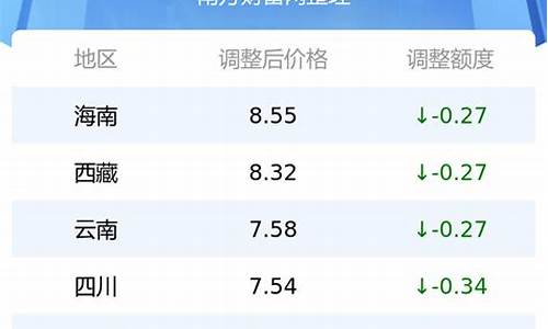 吉林最新油价92汽油_吉林省92汽油最新价格