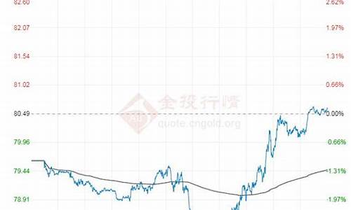 今日原油价格分析及操作建议图片_今日原油价格分析及操作建议