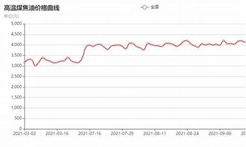 2021年4月9日煤焦油最新报价_09年煤焦油价格