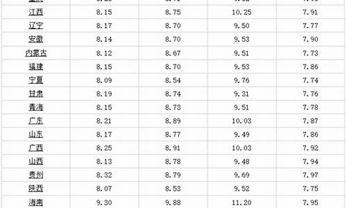 哈尔滨油价调整最新消息9月21日_哈尔滨油价调整最新消息