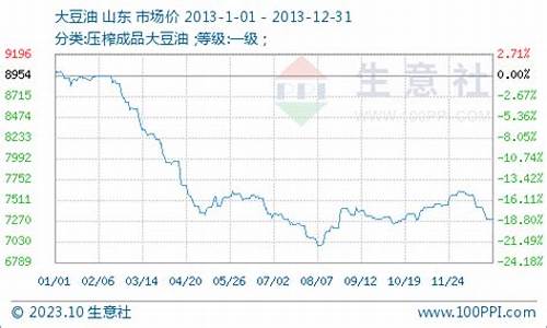 4日豆油价格_今日豆油行价