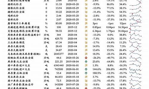 国内油价或迎上调油价上涨_国内油价调整一览表