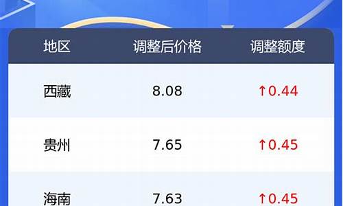 新疆柴油价格今日报价表查询_新疆柴油价格今日报价表