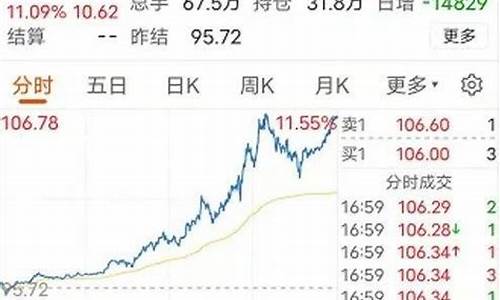 佛山油价调整最新消息_佛山油价最新今日价格