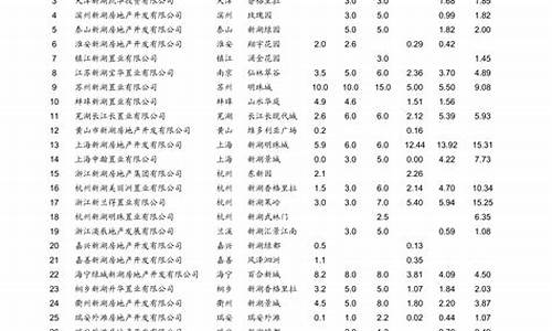 青岛历史油价查询_青岛历史油价查询最新