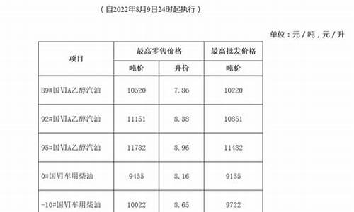 安徽的油价92多少钱_安徽油价92号汽油