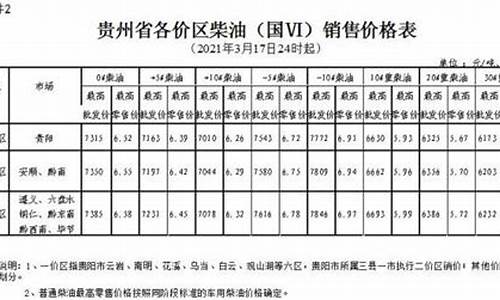 黔东南油价_黔东南油价调整最新消息今天