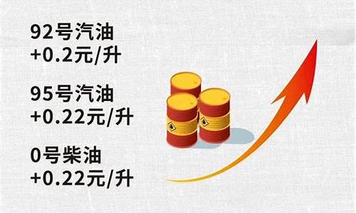 今夜油价上调_今夜油价大降