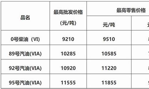 佛山油价_佛山油价95号汽油 今天