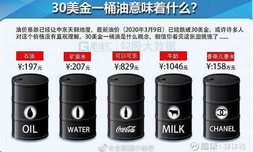 国内油价为什么跟涨不跟跌经济学_中国油价为什么不与国际接轨