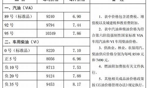 河北唐山油价_唐山油价