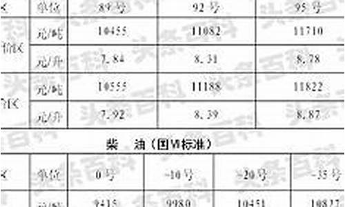 陕西中国石油油价今日价格_陕西省今日石油价格