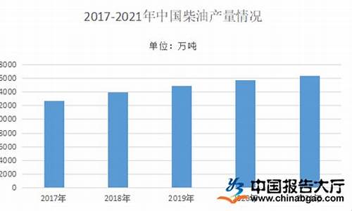 华锦柴油价格每天报价表_华锦柴油价格每天报价