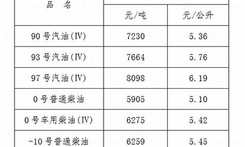 江西省今日油价95汽油_江西省今日油价95汽油价格