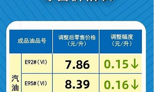 油价下调怎么写通知单图片_油价下调怎么写通知单