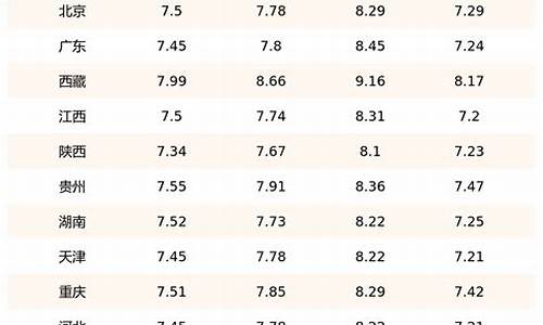 浙江油价调整记录_浙江油价价格表今日