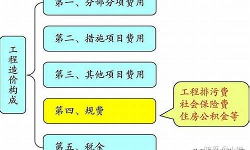 油价系数怎么算出来的_油价是怎么算出来的