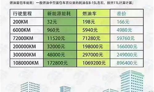 电车电价和油价比较_电车电价和油价比较一样吗