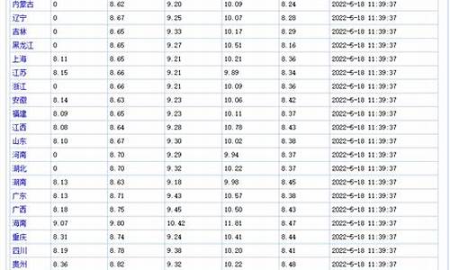 抚顺今日油价调整最新消息_抚顺油价调整最新消息通知