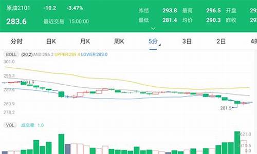 太原油价调整最新通知_太原今日油价多少钱一升