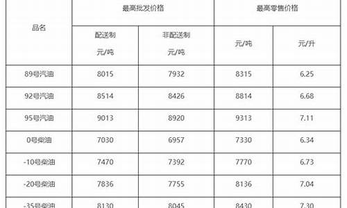 北京今日柴油价格查询_北京市柴油价格查询