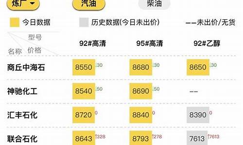 山东地炼油价今日价格表最新_今日山东地炼油品报价表