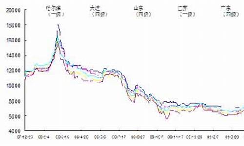 今日大豆油价格最新行情天下粮仓_今日大豆油走势预测最新消息