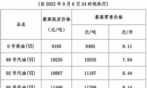 广东地区今日油价_广东油价今日24时上调