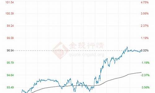 原油价格今日_原油价格今日行情原油走势图