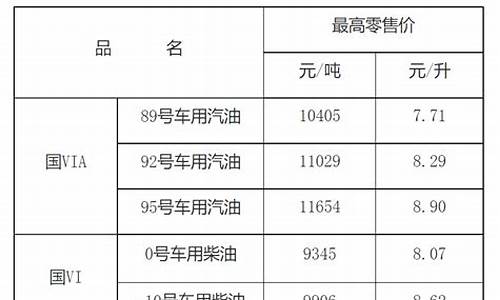 江西省今日油价95汽油多少最新_江西省汽油价格95号