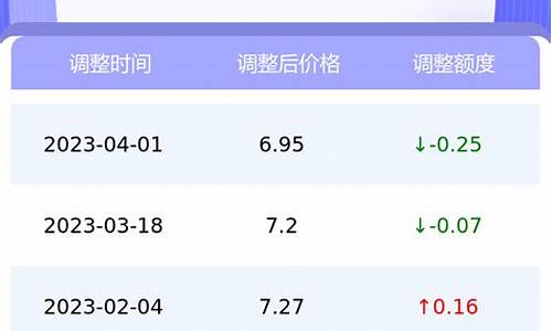 南京市今日油价格_江苏南京油价今日价格