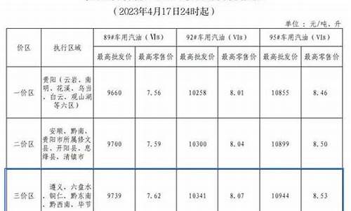 毕节油价95号汽油 今天_毕节油价