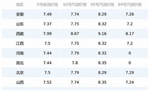 今天国内油价格_今日国内油价最新价格表