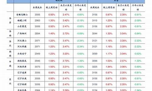 浙江省最新油价_浙江省最新油价92汽油