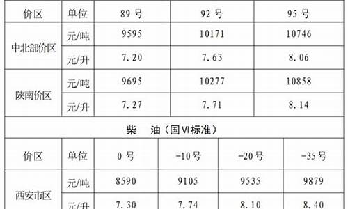 下次国内成品油调价_国内成品油价格下调前来加油价格下降