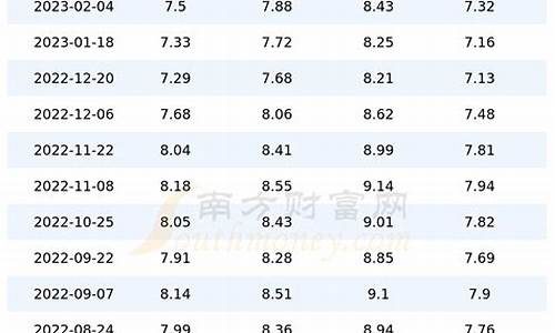 四川中国石油油价今日价格_四川中国石油今日油价多少一升