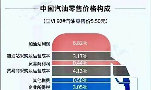 油价里面有多少养路费_油价养路费比例