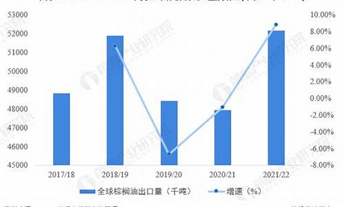 棕榈油价格行情监测30天_棕榈油价格分析预测