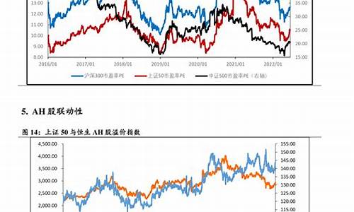 下一周期油价调整周期是什么时候_下一个周期油价